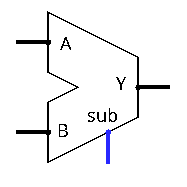 circuit symbol adder/subtractor