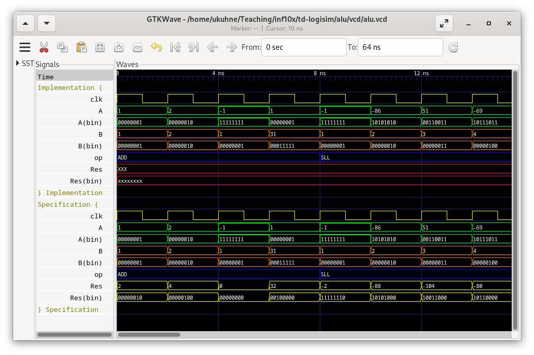 Simulation trace of the ALU