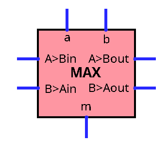 Basic cell for the maximum