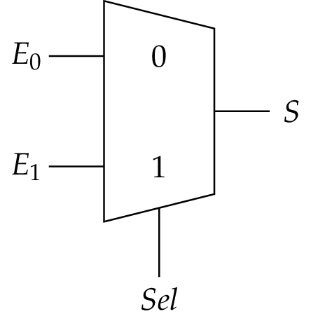 Circuit symbol of the 2-to-1 multiplexer