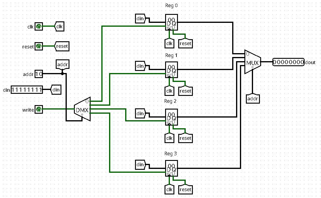 Adressable register circuit