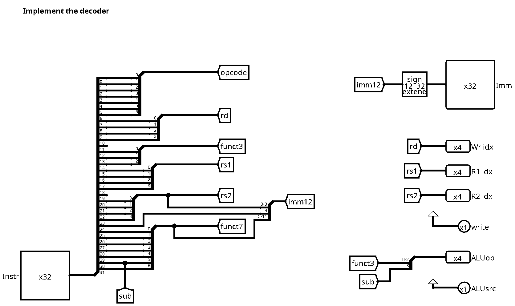 Decode unit for R-type instructions