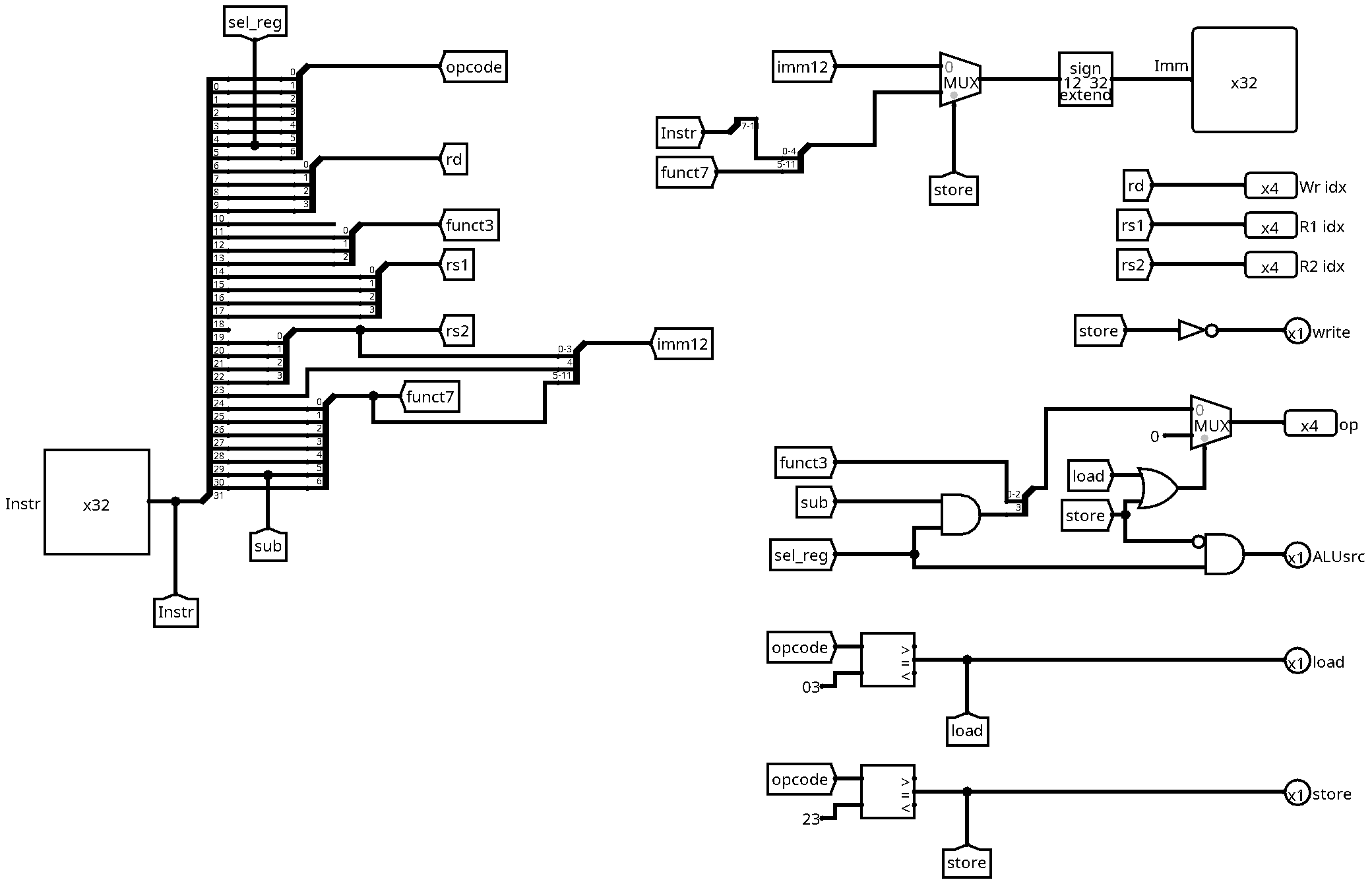 Decode unit for load instructions