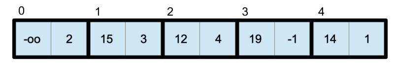 Sorted singly linked list (step 1)