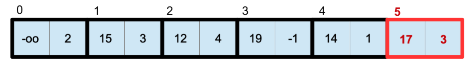Sorted singly linked list (step 2)