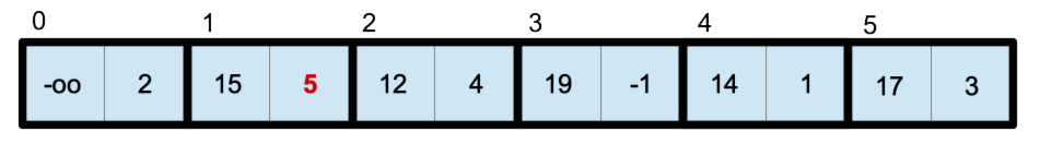 Sorted singly linked list (step 3)